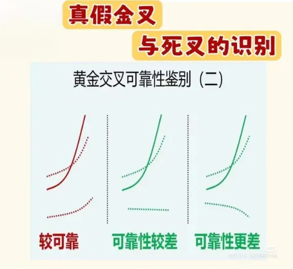 短线入门