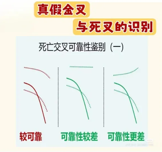 短线入门