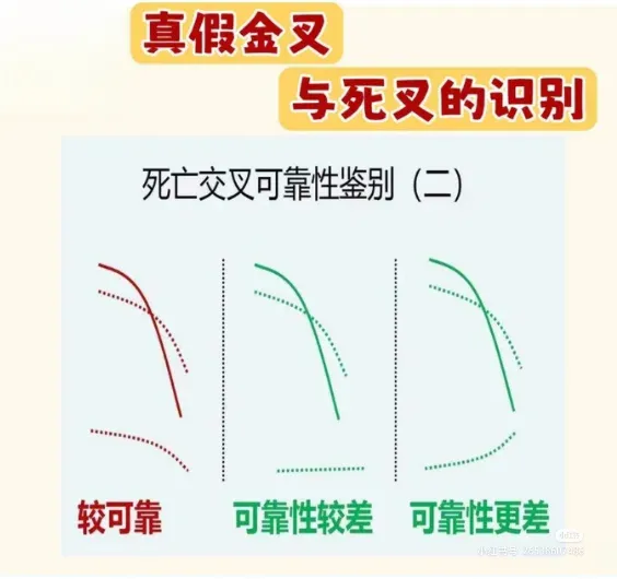短线入门