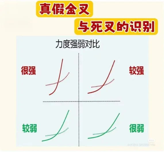 短线入门