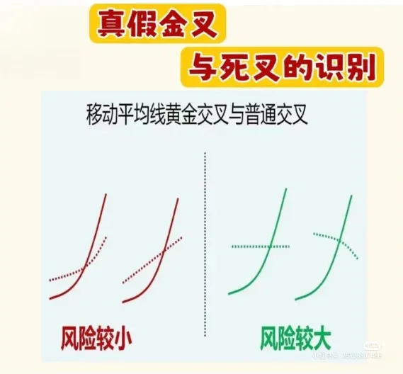 短线入门