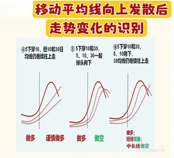 短线入门