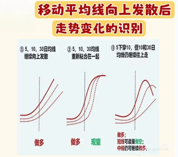 短线入门
