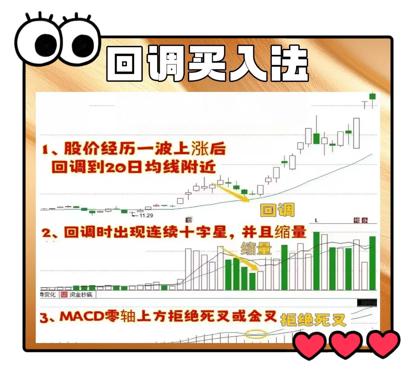 回调介入法