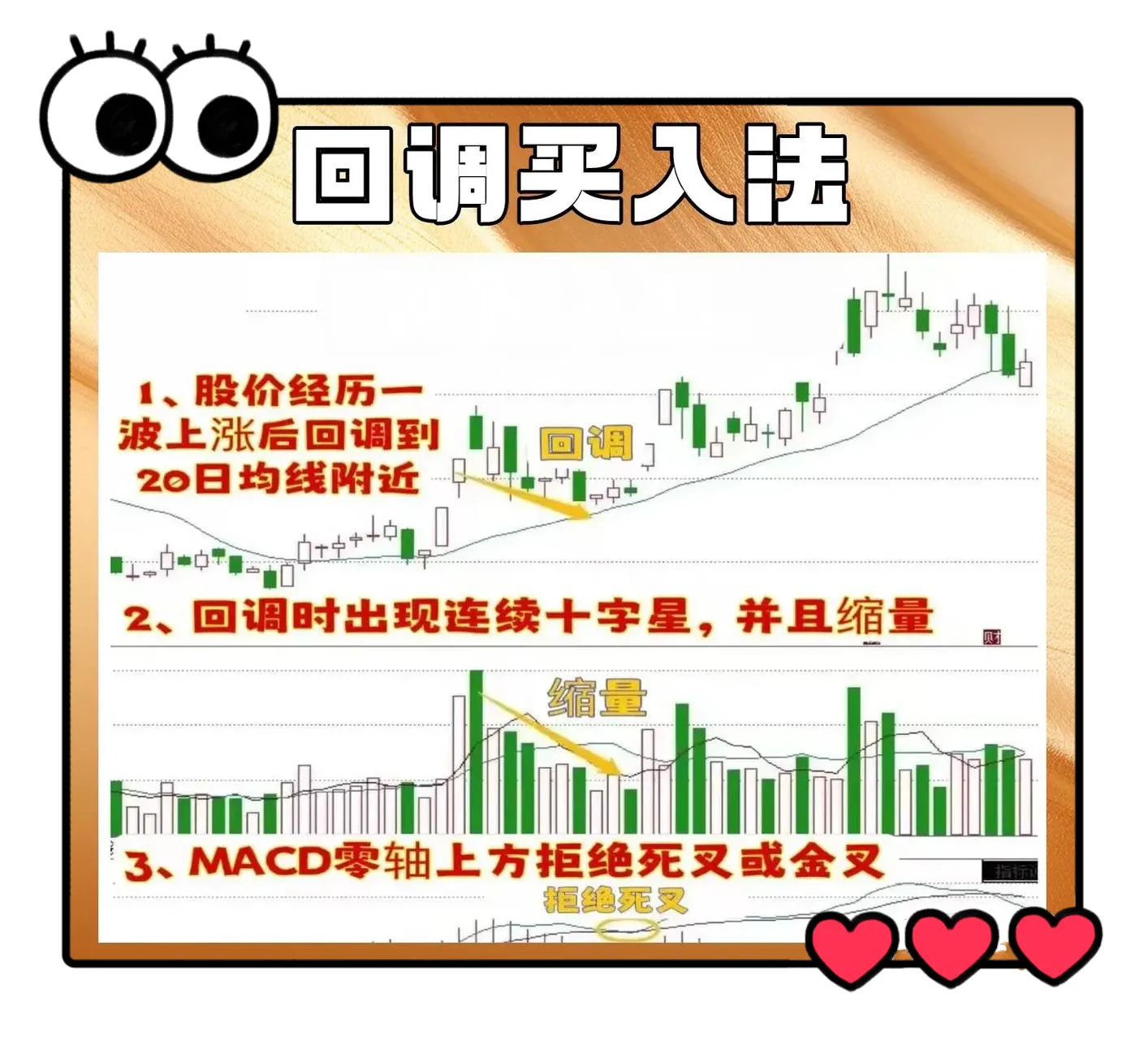回调介入法