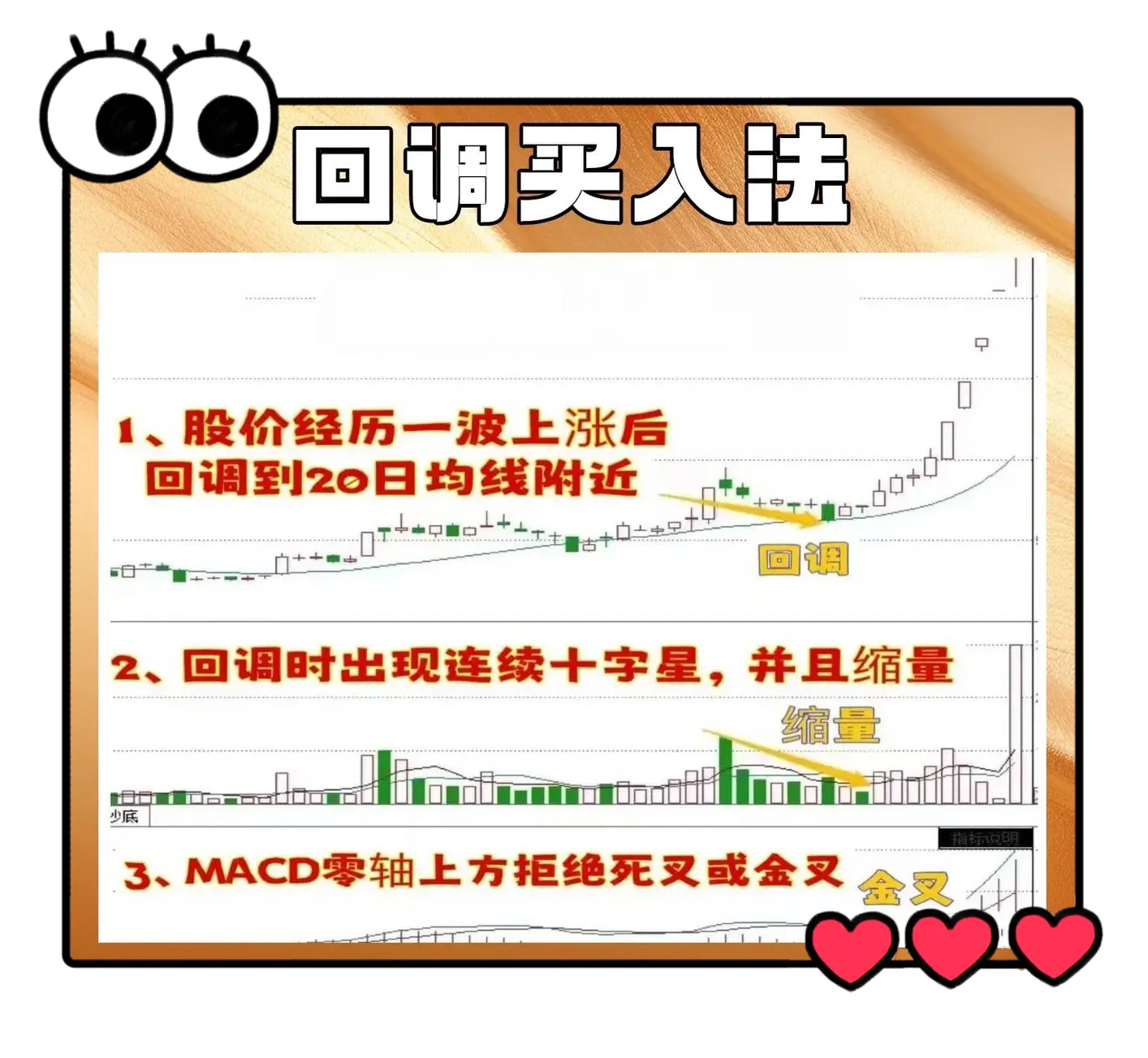 回调介入法