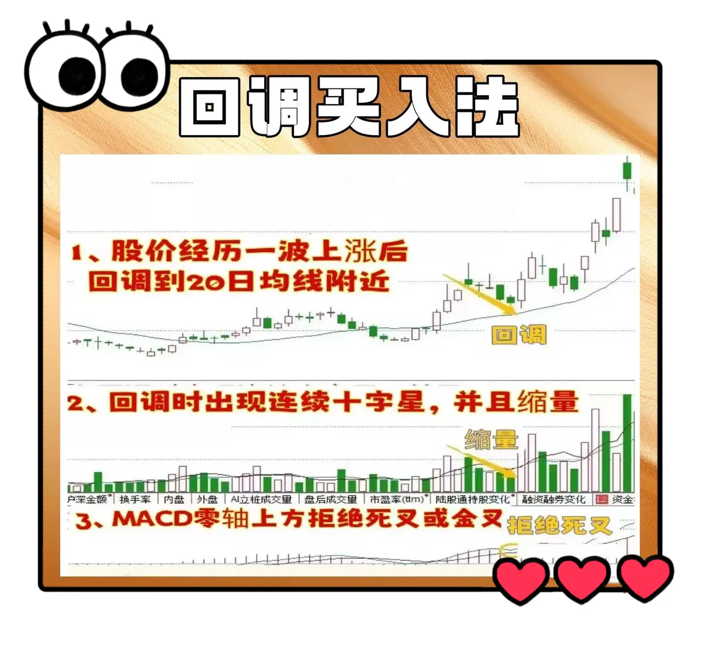 回调介入法