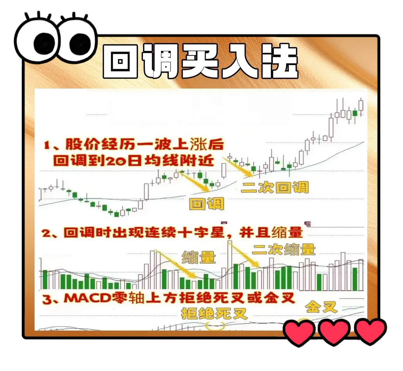 回调介入法