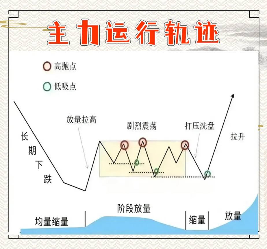 炒股法则