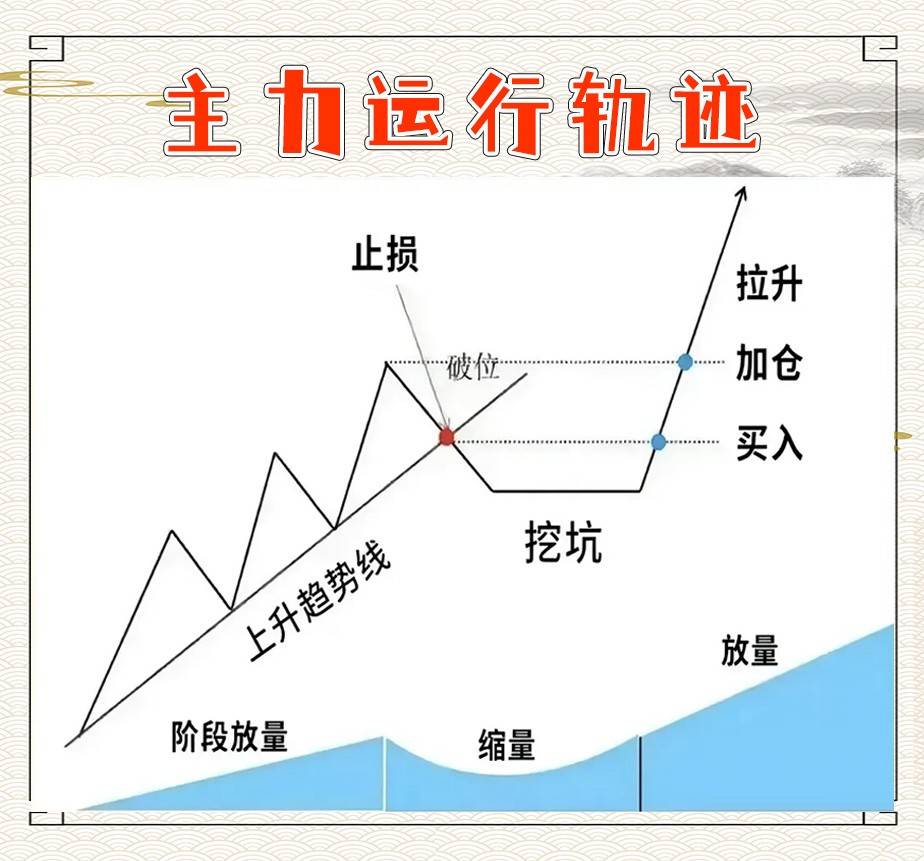 炒股法则