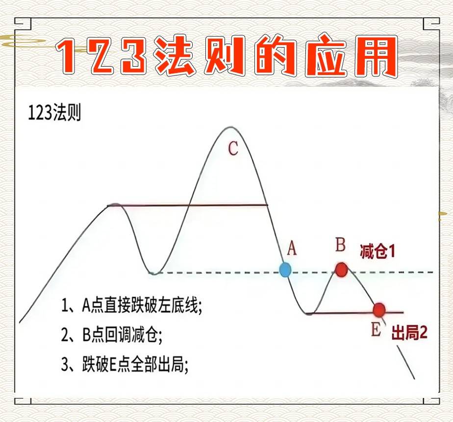 炒股法则