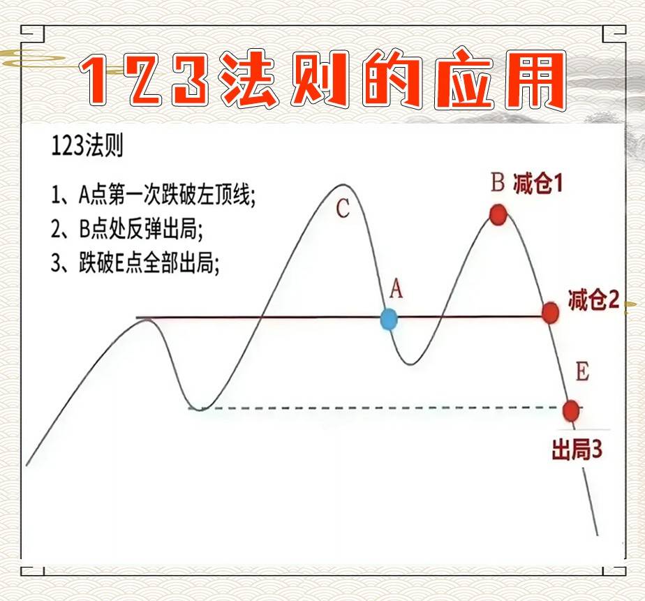 炒股法则