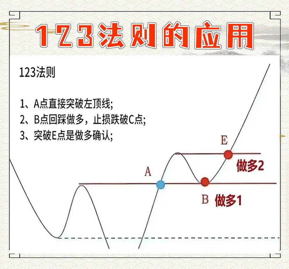 炒股法则