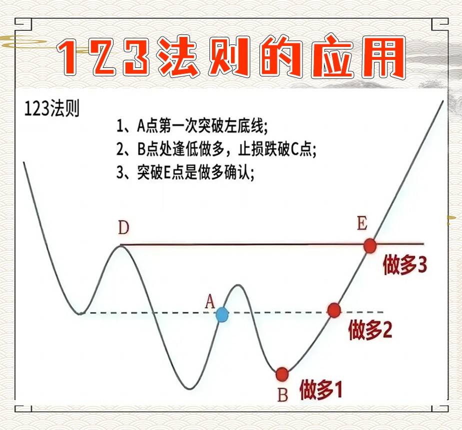 炒股法则