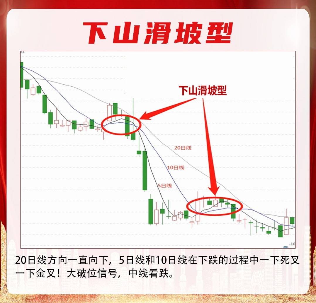 “5-10-20”均线