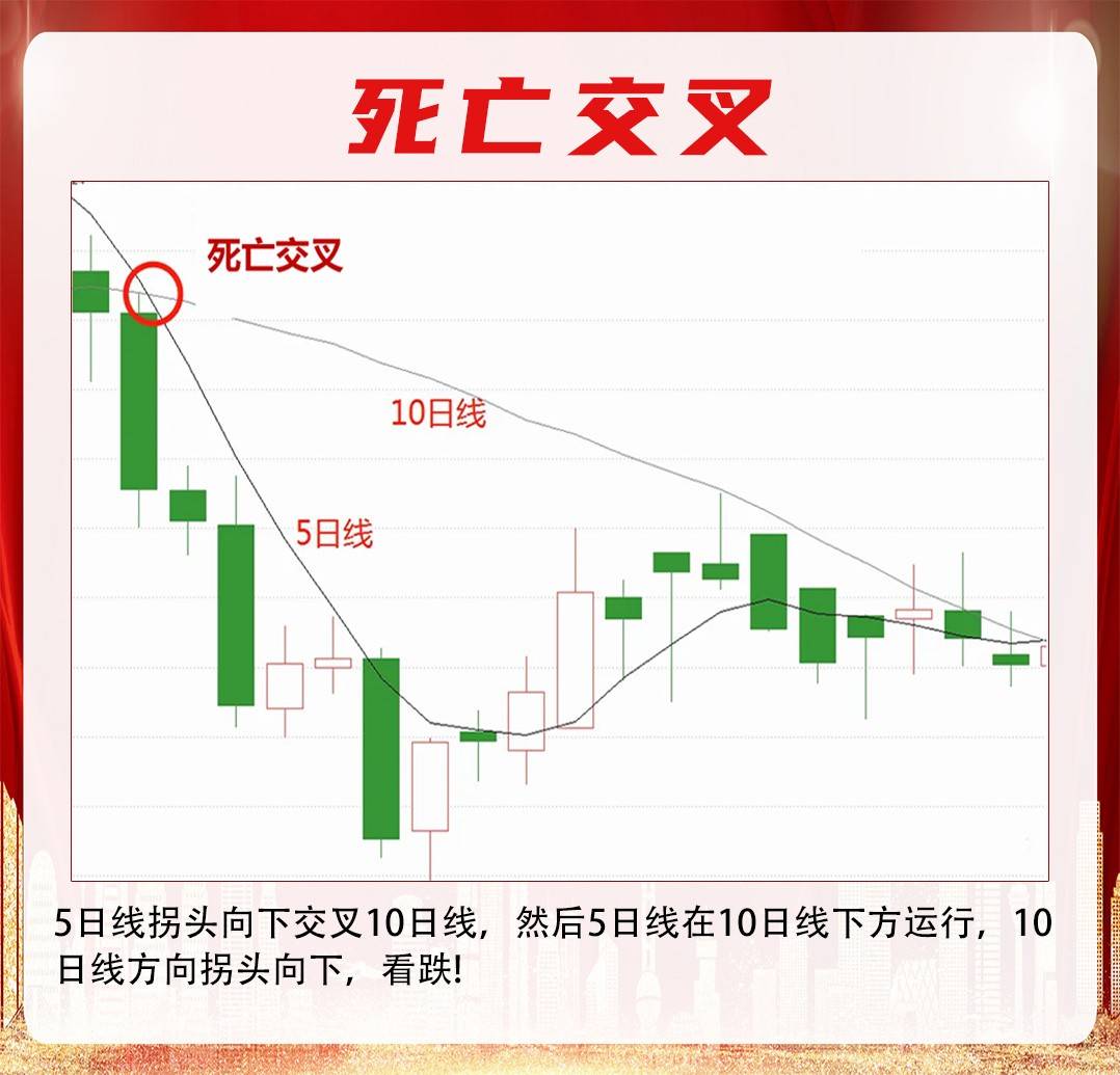 “5-10-20”均线