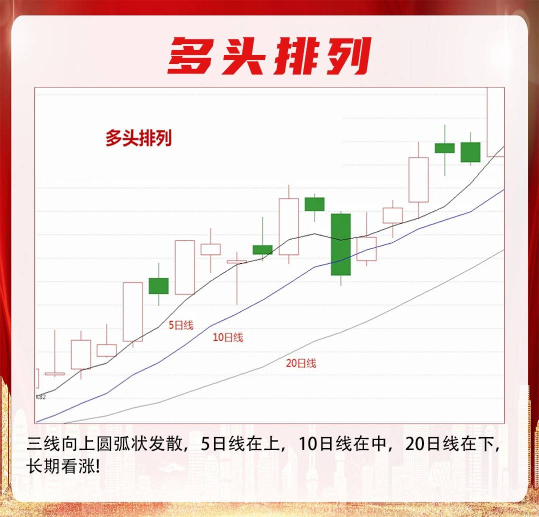 “5-10-20”均线
