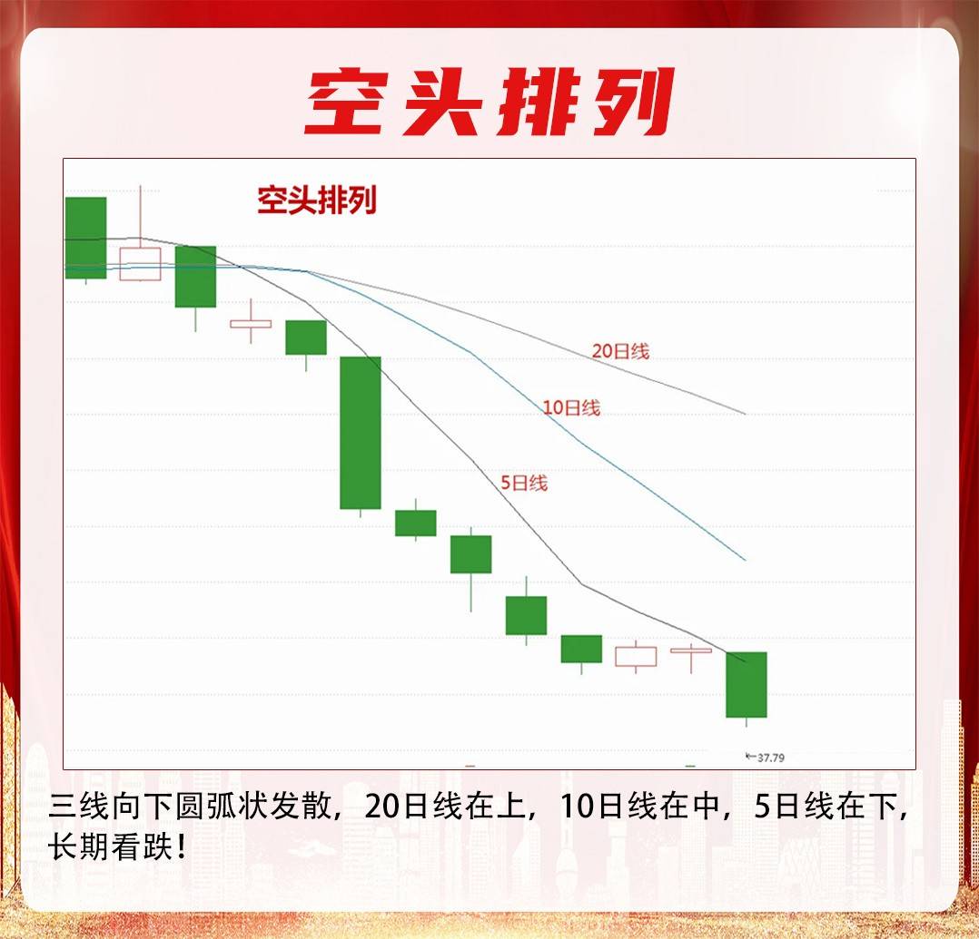 “5-10-20”均线