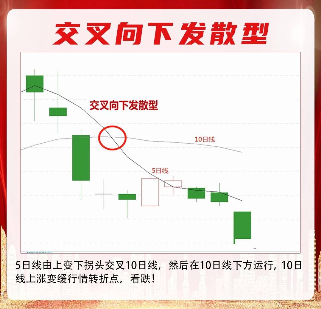 “5-10-20”均线