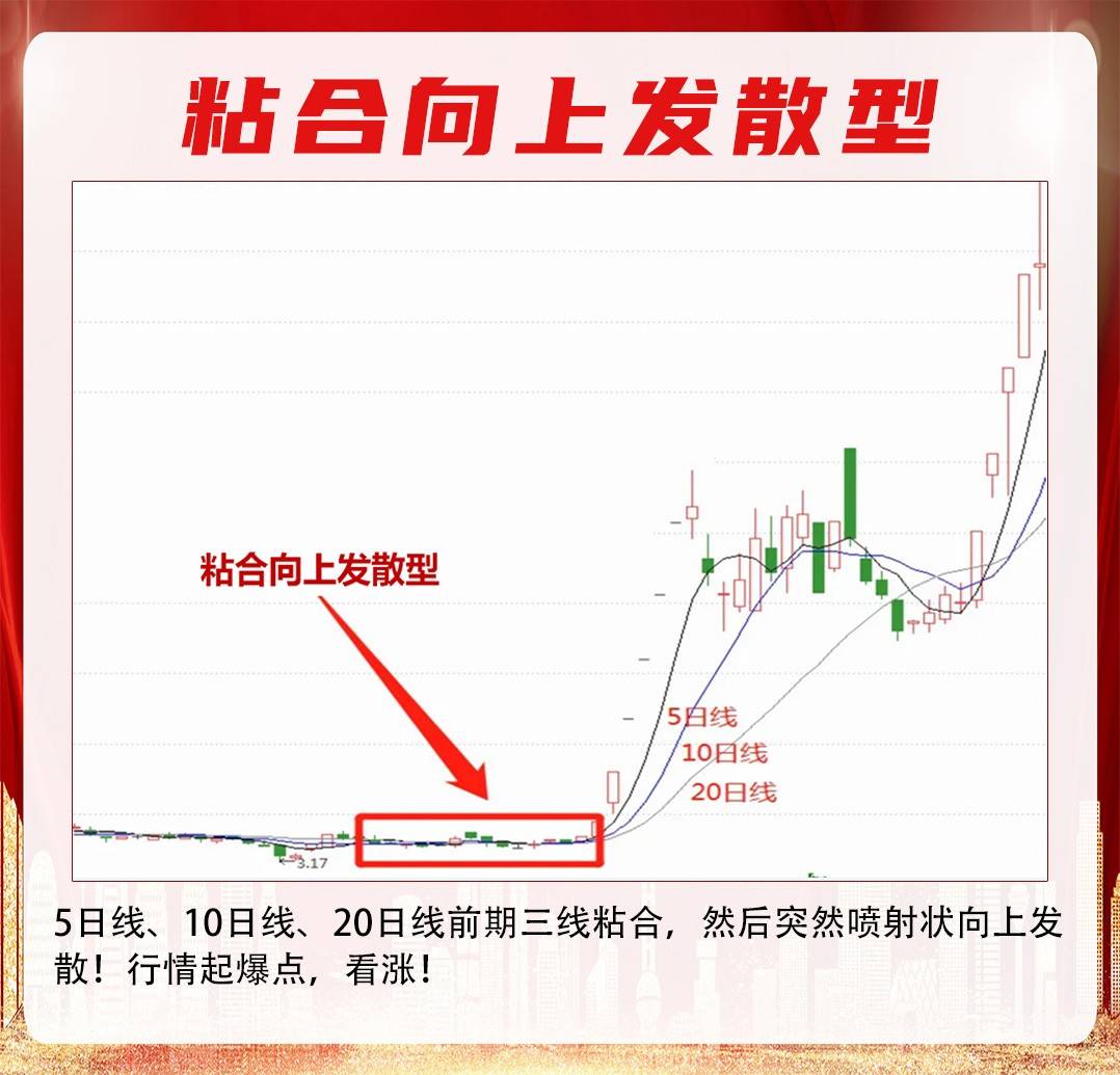 “5-10-20”均线
