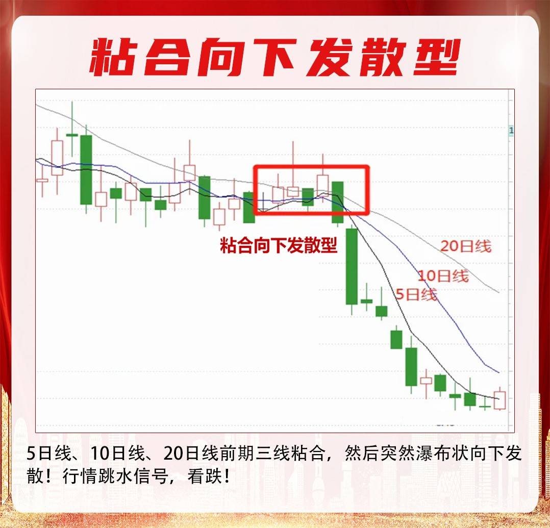 “5-10-20”均线