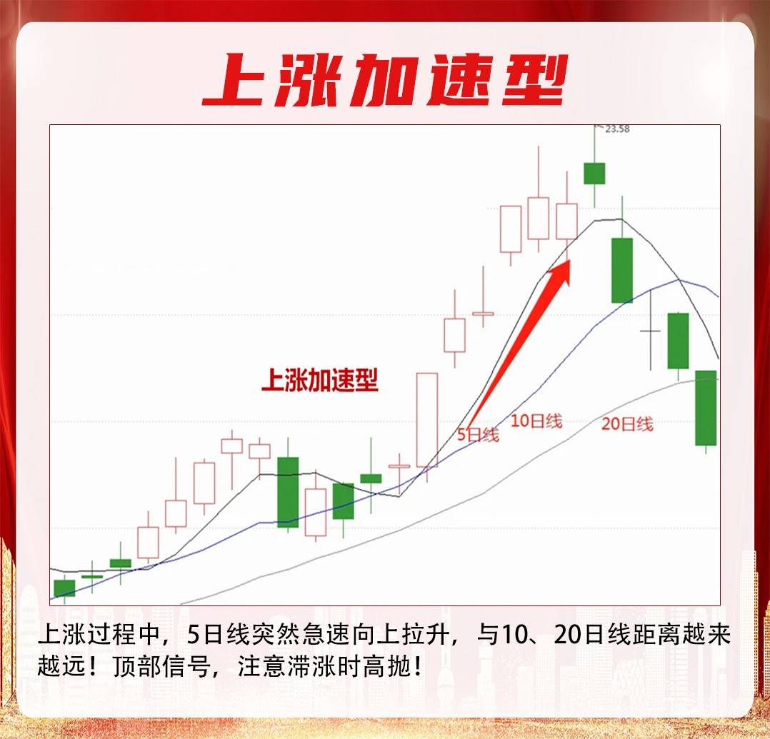 “5-10-20”均线