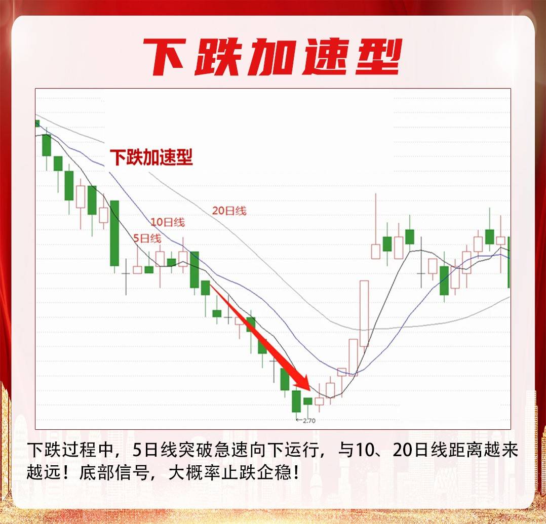 “5-10-20”均线