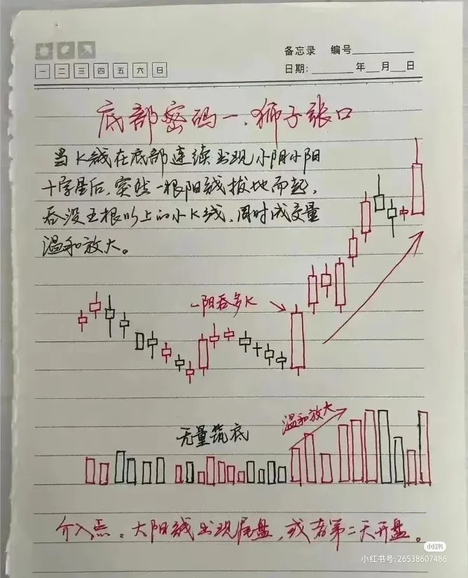 炒股点滴分享