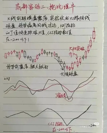 炒股点滴分享