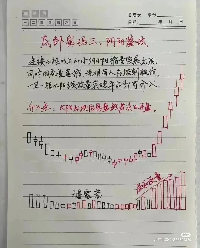 炒股点滴分享