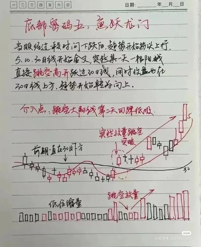 炒股点滴分享