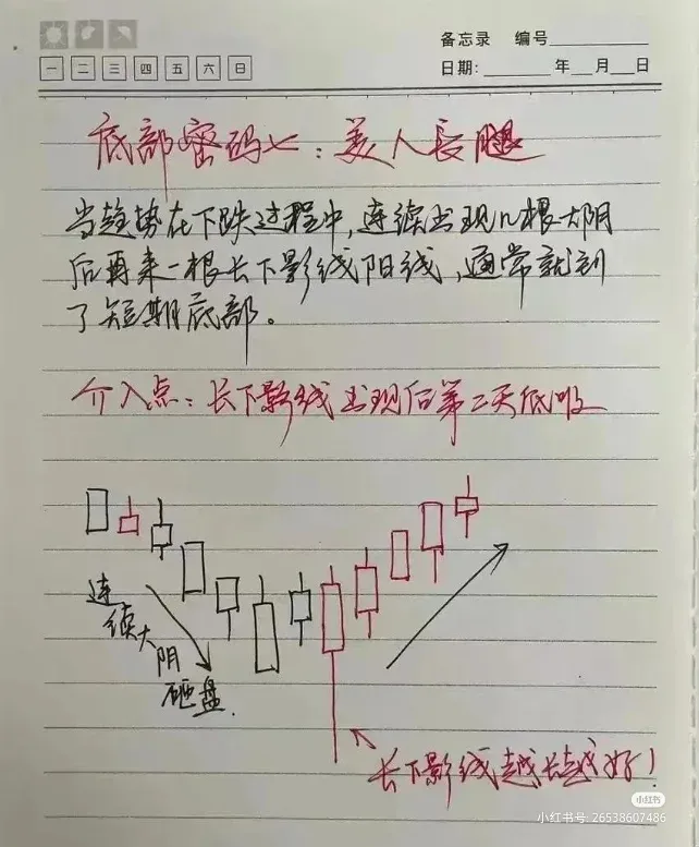 炒股点滴分享