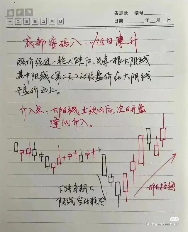 炒股点滴分享