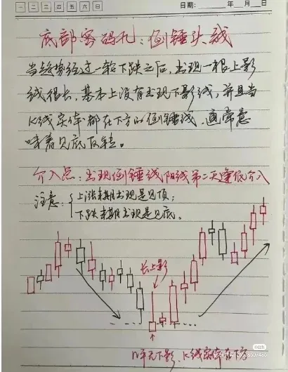炒股点滴分享