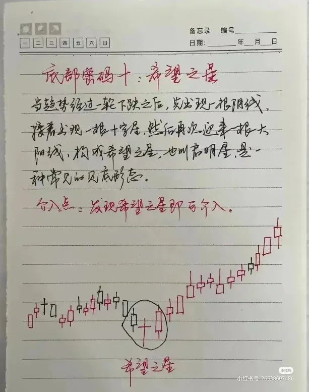 炒股点滴分享