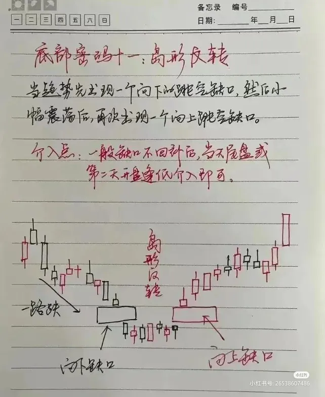 炒股点滴分享