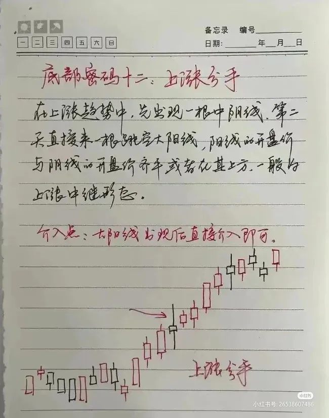 炒股点滴分享