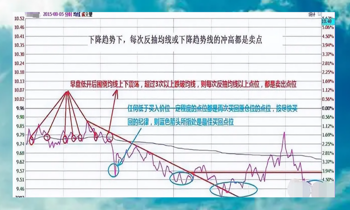 分时做T