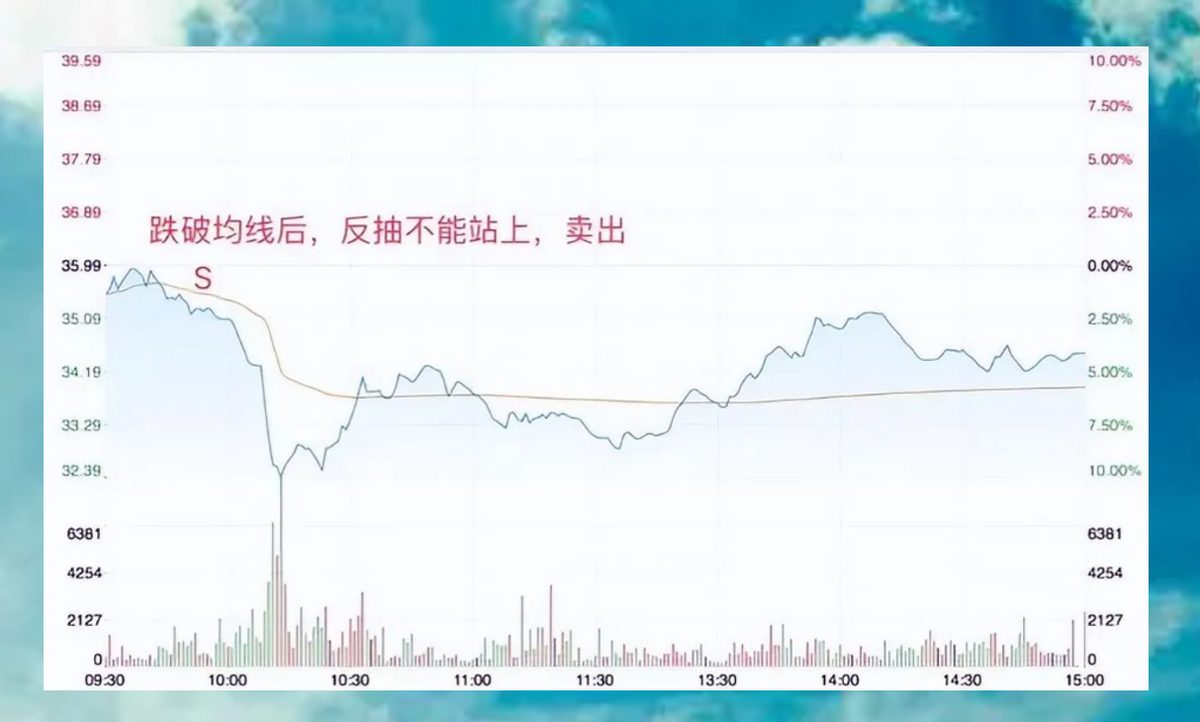 分时做T