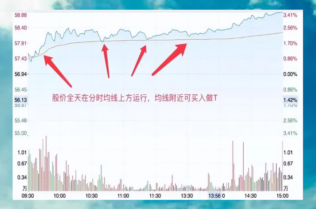 分时做T