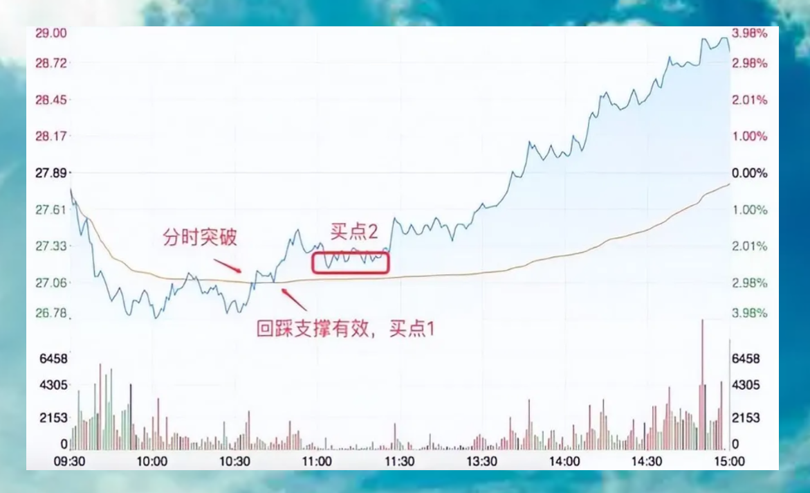 分时做T