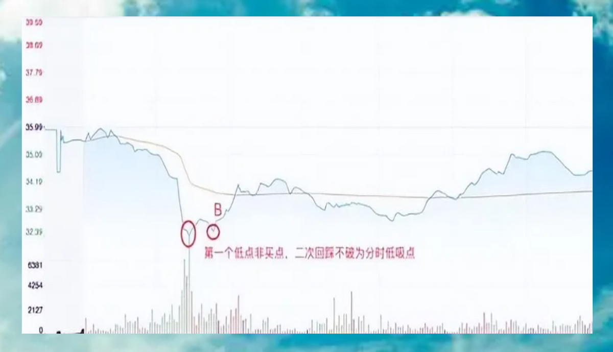 分时做T