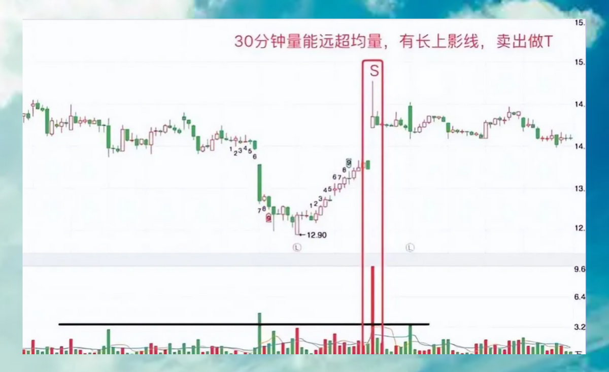 分时做T