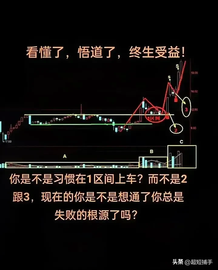 什么事波动点