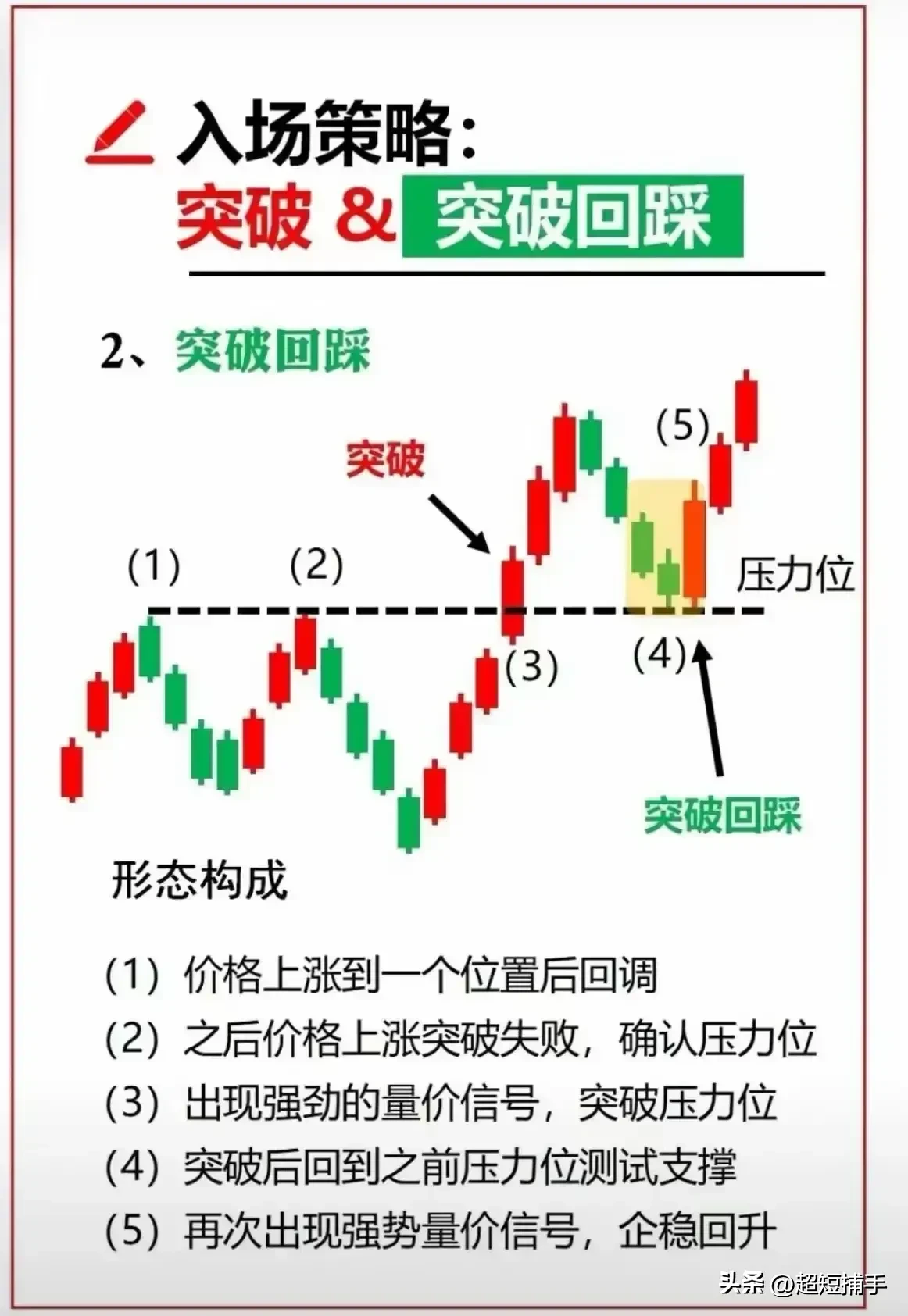 什么事波动点