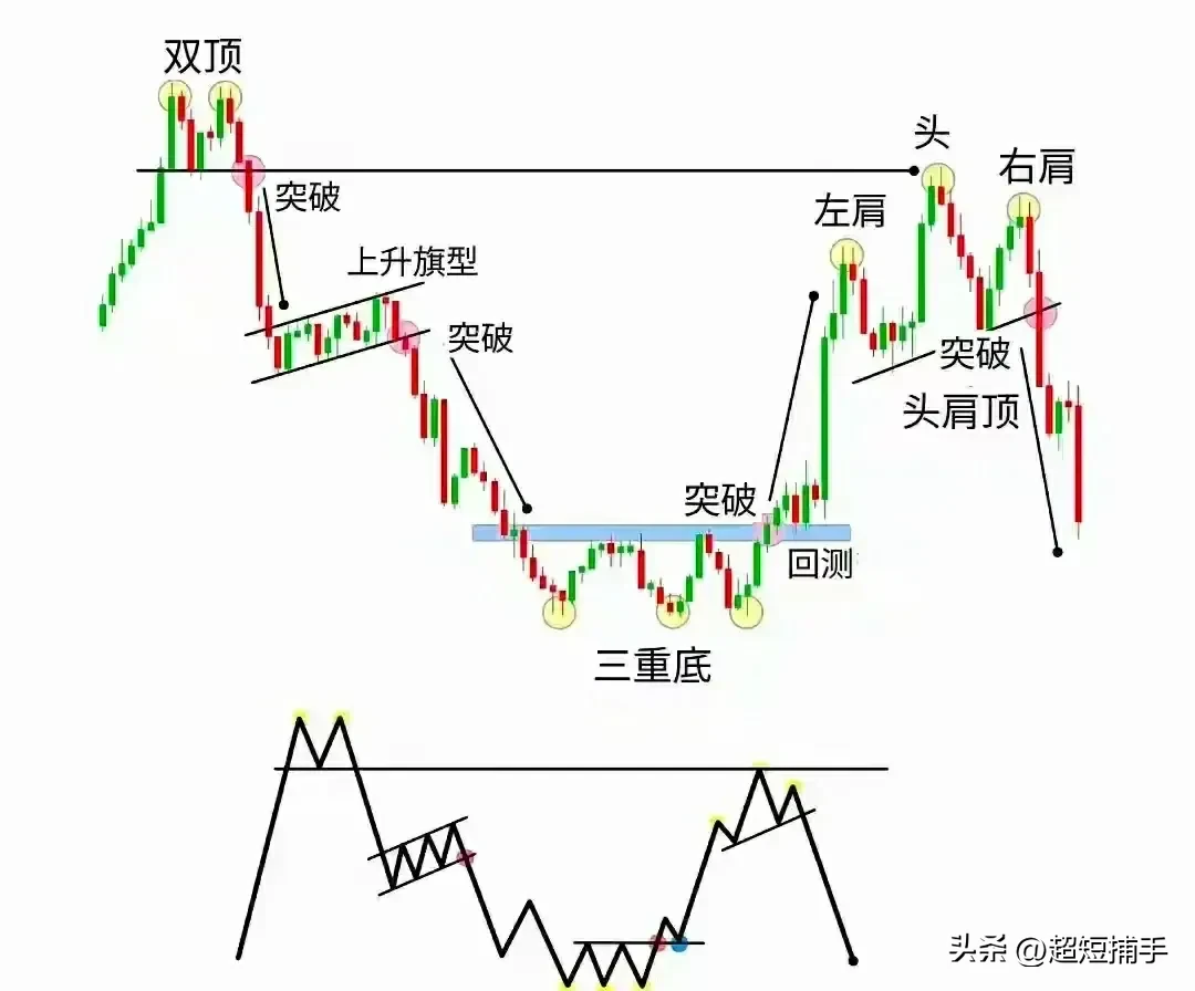 什么事波动点