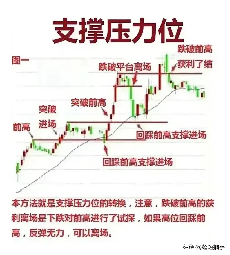 什么事波动点