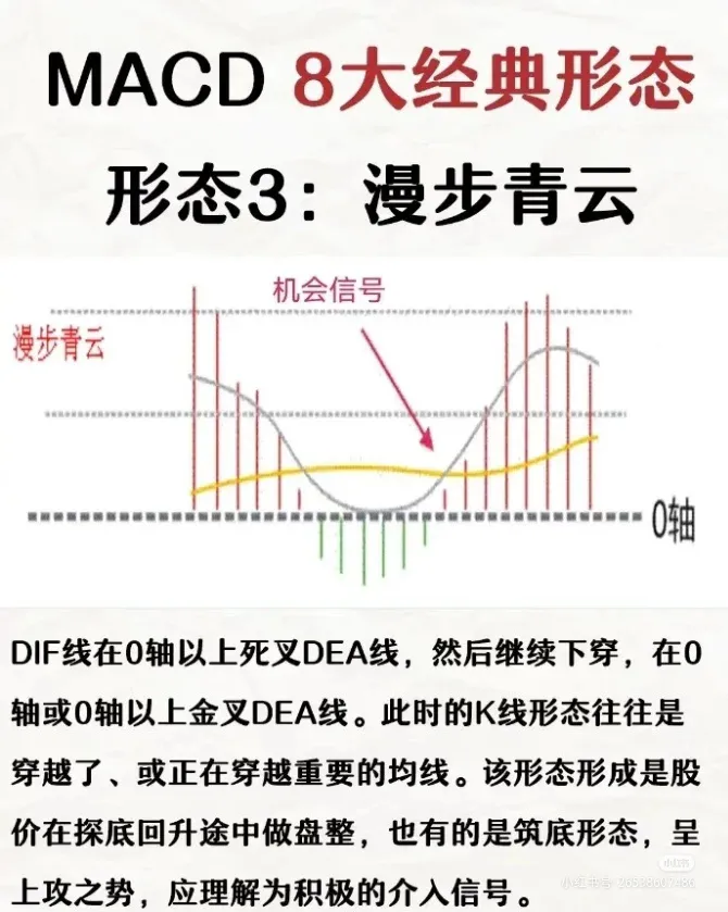 牛G操盘