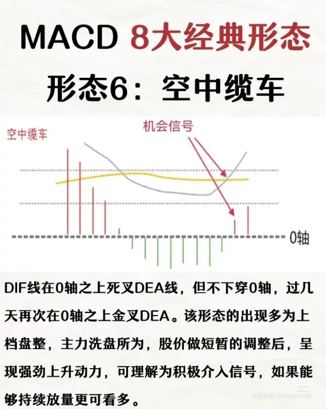 牛G操盘