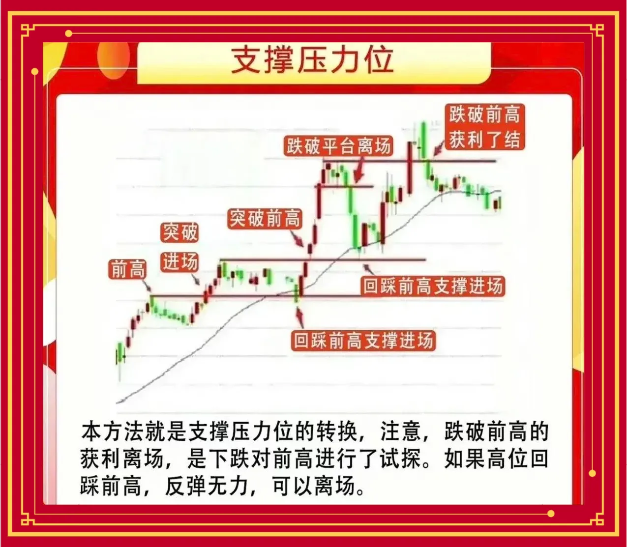 五大离商场法